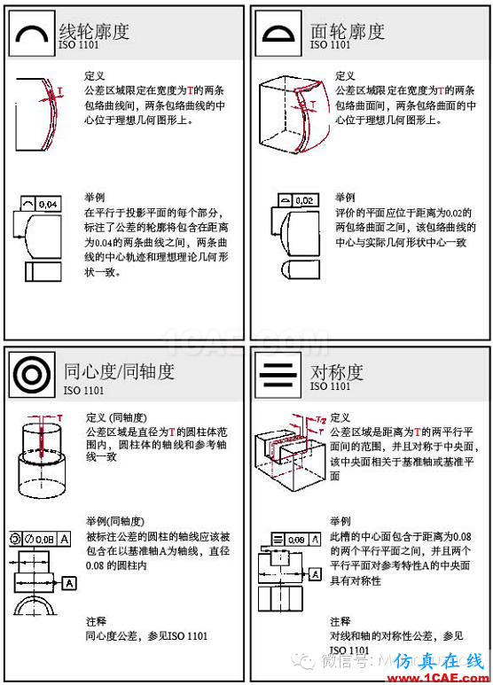 動畫演示| 形位公差標(biāo)注大全,大學(xué)老師居然還偷偷拿去當(dāng)教材了!機(jī)械設(shè)計(jì)圖片17