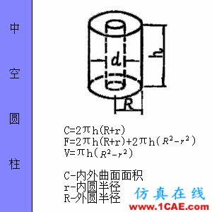 快接收，工程常用的各種圖形計算公式都在這了！AutoCAD分析圖片50