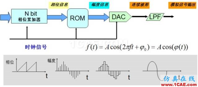 IC好文推薦：信號源是如何工作的？HFSS培訓課程圖片18