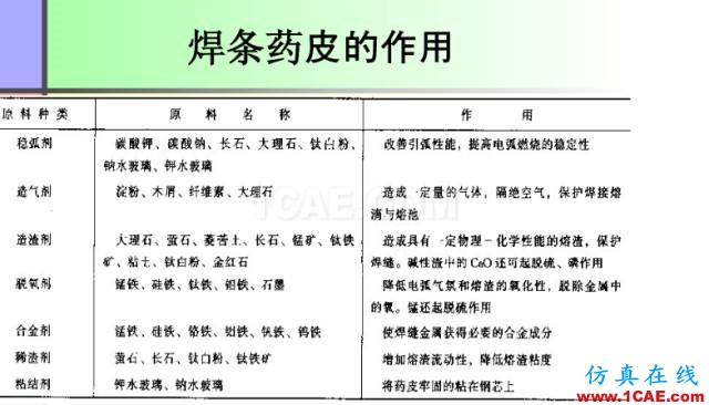 100張PPT，講述大學(xué)四年的焊接工藝知識(shí)，讓你秒變專家機(jī)械設(shè)計(jì)資料圖片17