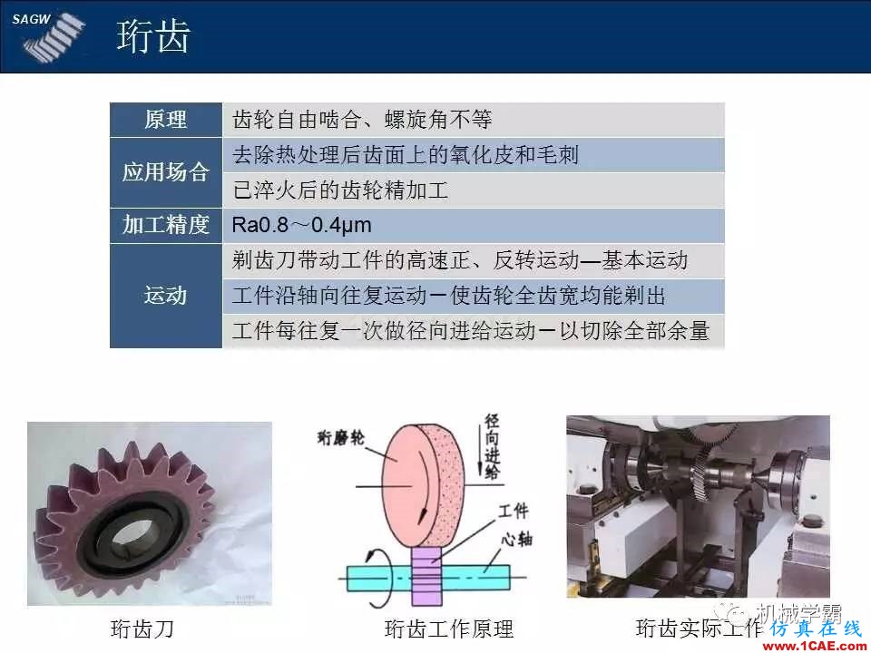 高品質(zhì)齒輪的制造，從設(shè)計加工到質(zhì)檢測試全過程，看著好爽！機(jī)械設(shè)計圖片6