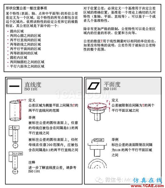 動畫演示| 形位公差標(biāo)注大全,大學(xué)老師居然還偷偷拿去當(dāng)教材了!機(jī)械設(shè)計(jì)圖例圖片15