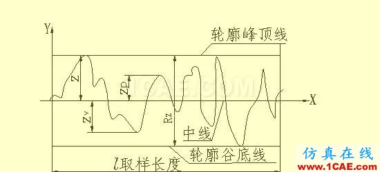 機械人不可缺少的四大類基礎(chǔ)資料,建議永久收藏【轉(zhuǎn)發(fā)】Catia技術(shù)圖片11