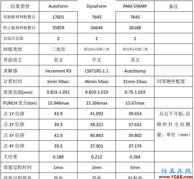 使用NumiSheet 2008 BM2案例 點(diǎn)擊放大圖片