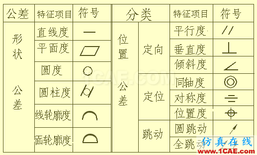 機械人不可缺少的四大類基礎(chǔ)資料,建議永久收藏【轉(zhuǎn)發(fā)】Catia仿真分析圖片28