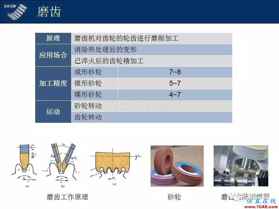 高品質(zhì)齒輪的制造，從設(shè)計加工到質(zhì)檢測試全過程，看著好爽！機(jī)械設(shè)計圖片7