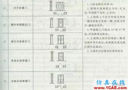 施工圖中常用符號(hào)及圖例,值得收藏!AutoCAD分析案例圖片24