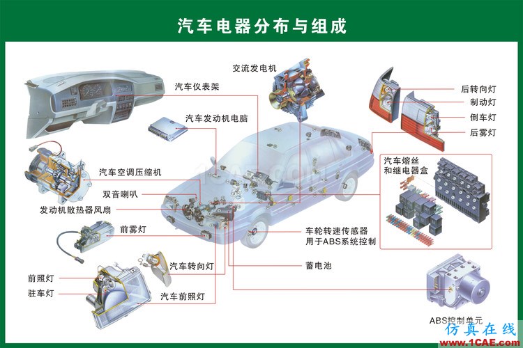 汽車上每個(gè)零件我都給你標(biāo)清晰了，別再問(wèn)我叫什么機(jī)械設(shè)計(jì)技術(shù)圖片18