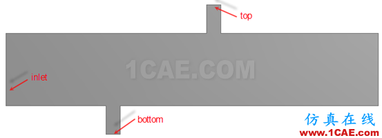 利用FLUENT中EVENT功能實(shí)現(xiàn)計(jì)算過(guò)程中邊界類(lèi)型轉(zhuǎn)換fluent仿真分析圖片15