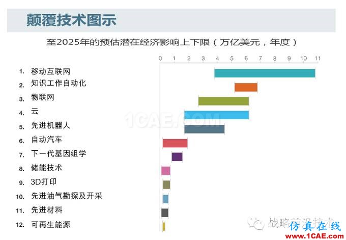 知識(shí)自動(dòng)化，對(duì)于中國(guó)工業(yè)軟件行業(yè)究竟意味著什么?manufacturing圖片3