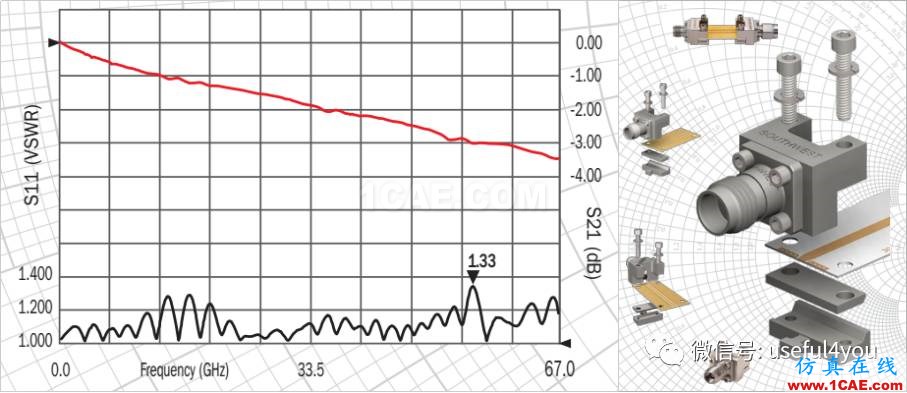 同軸轉PCB免焊接連接器(附119M產品資料和應用手冊)【轉發】ansys hfss圖片2