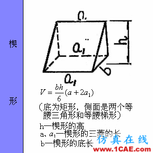 快接收，工程常用的各種圖形計算公式都在這了！AutoCAD分析圖片51