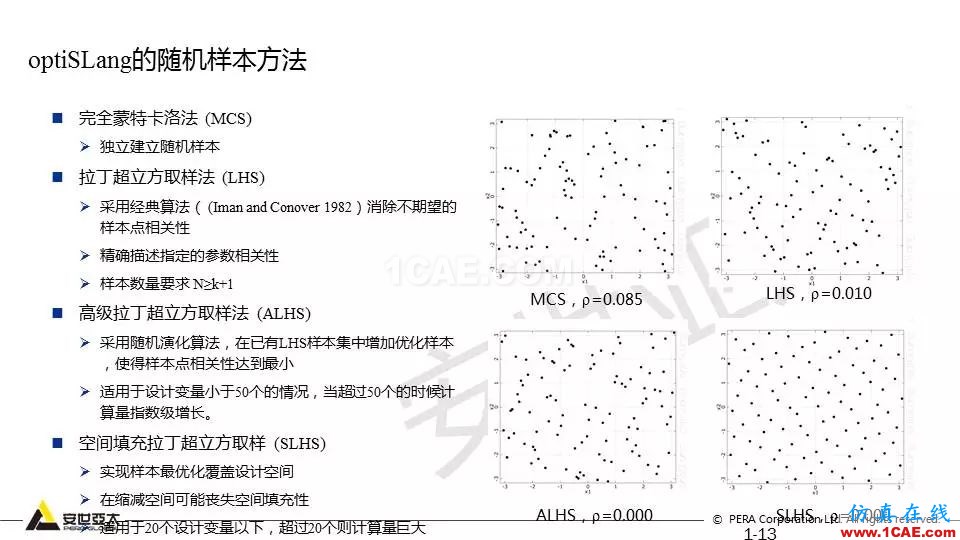 專題 | 結構參數優化分析技術應用ansys workbanch圖片13