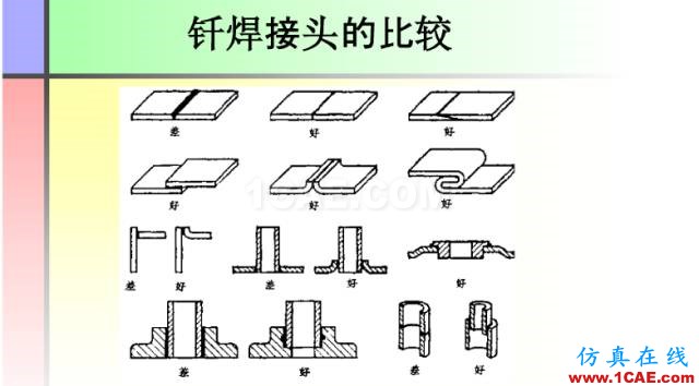 100張PPT，講述大學(xué)四年的焊接工藝知識(shí)，讓你秒變專家機(jī)械設(shè)計(jì)圖例圖片44