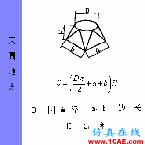 快接收，工程常用的各種圖形計算公式都在這了！AutoCAD應用技術圖片69