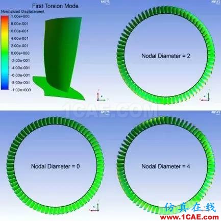 應用丨旋轉機械仿真應用概述fluent培訓的效果圖片12