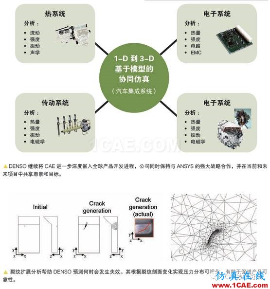 如何借助仿真工具來加速產品開發？ansys分析案例圖片2