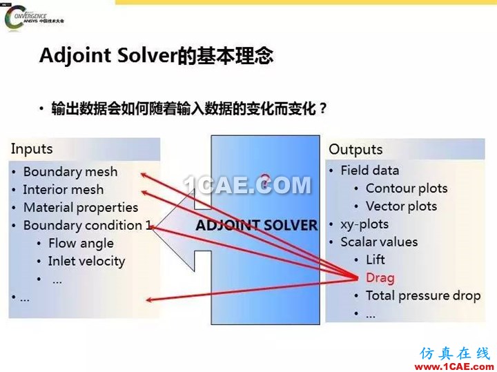ANSYS Fluent流體仿真設(shè)計快速優(yōu)化方法fluent結(jié)果圖片9