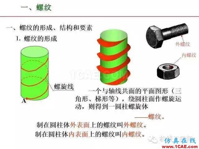 【專業積累】80頁PPT讓你全面掌握工程圖中的標準件和常用件機械設計圖片4