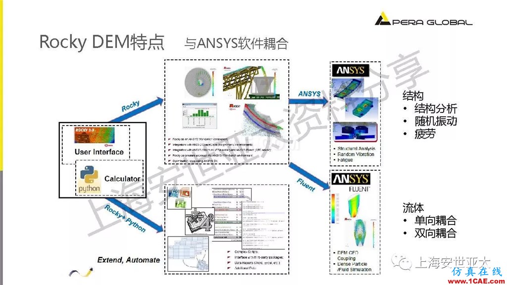 技術分享 | 顆粒兩相流輸送設備仿真與設計應用fluent仿真分析圖片16