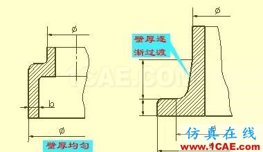 機械人不可缺少的四大類基礎(chǔ)資料,建議永久收藏【轉(zhuǎn)發(fā)】Catia仿真分析圖片32