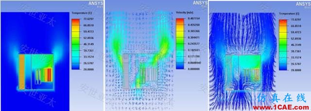 技術分享 | 雷達產(chǎn)品設計中的仿真技術應用HFSS培訓的效果圖片8