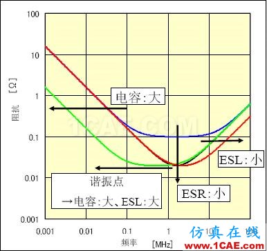 PCB課堂：電容選型與應用知識大全ansysem技術圖片3