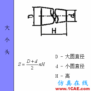 快接收，工程常用的各種圖形計算公式都在這了！AutoCAD仿真分析圖片62