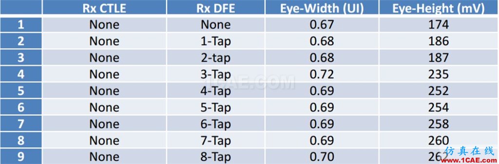 T57 DDR5設(shè)計(jì)應(yīng)該怎么做？【轉(zhuǎn)發(fā)】HFSS分析案例圖片17