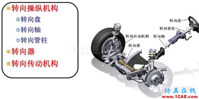 方向盤的工作原理。。漲知識！【轉發】機械設計資料圖片2