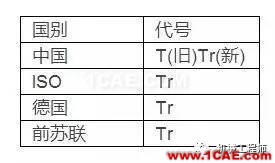 【專業(yè)積累】有哪些關于螺紋的知識？機械設計資料圖片5
