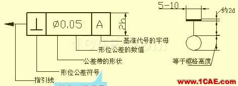 機械人不可缺少的四大類基礎(chǔ)資料,建議永久收藏【轉(zhuǎn)發(fā)】Catia仿真分析圖片29