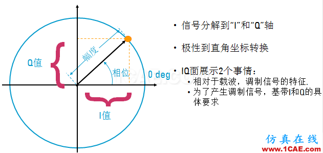 IC好文推薦：信號源是如何工作的？HFSS分析圖片31