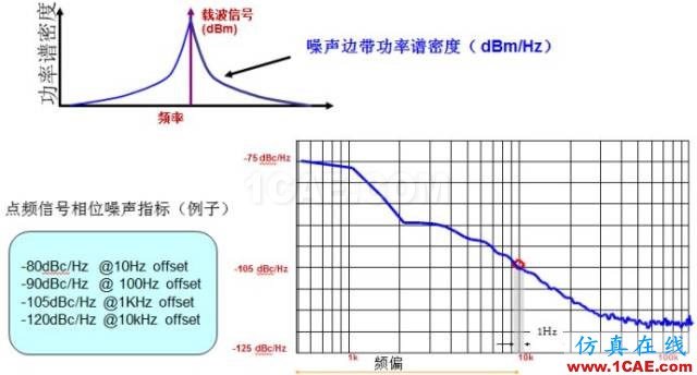 IC好文推薦：信號源是如何工作的？HFSS結果圖片9