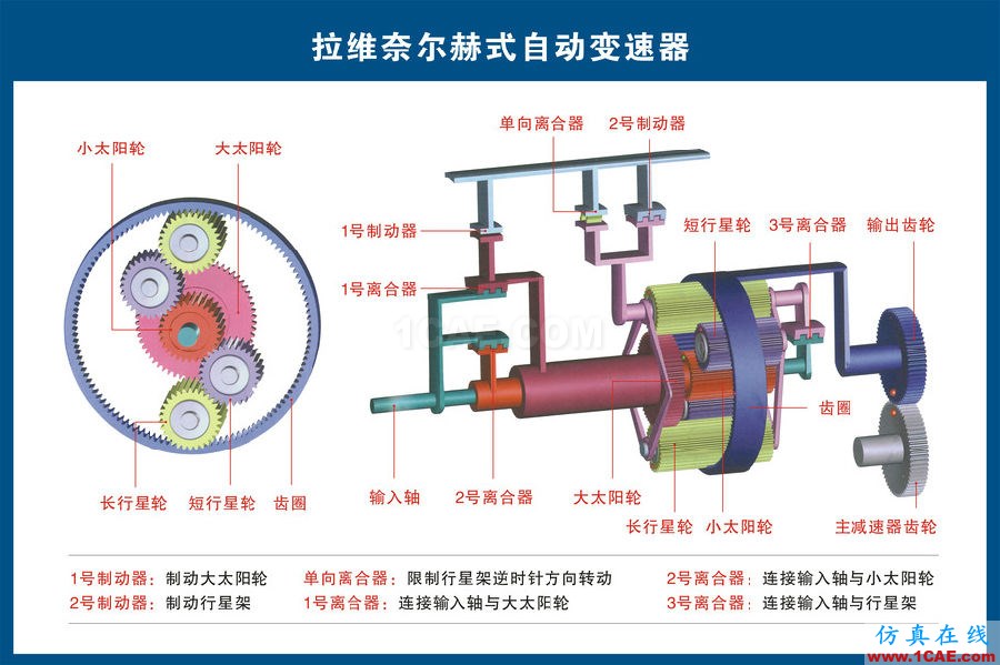 汽車上每個(gè)零件我都給你標(biāo)清晰了，別再問(wèn)我叫什么機(jī)械設(shè)計(jì)圖片7