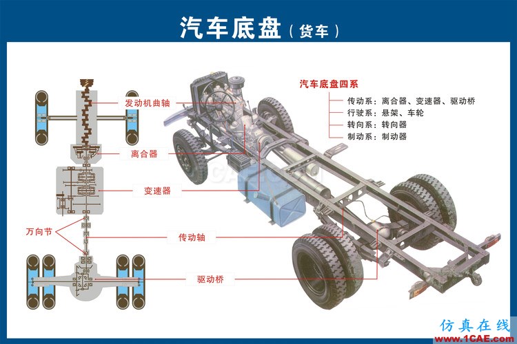 汽車上每個(gè)零件我都給你標(biāo)清晰了，別再問(wèn)我叫什么機(jī)械設(shè)計(jì)案例圖片14