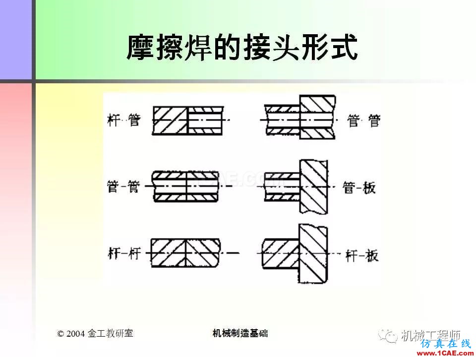【專業積累】100頁PPT，全面了解焊接工藝機械設計圖片46