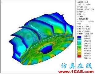 應用丨旋轉機械仿真應用概述fluent培訓的效果圖片13