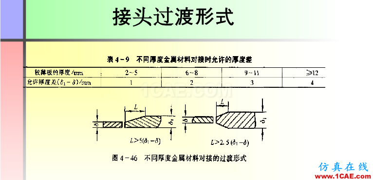 100張PPT，講述大學(xué)四年的焊接工藝知識(shí)，讓你秒變專家機(jī)械設(shè)計(jì)技術(shù)圖片81