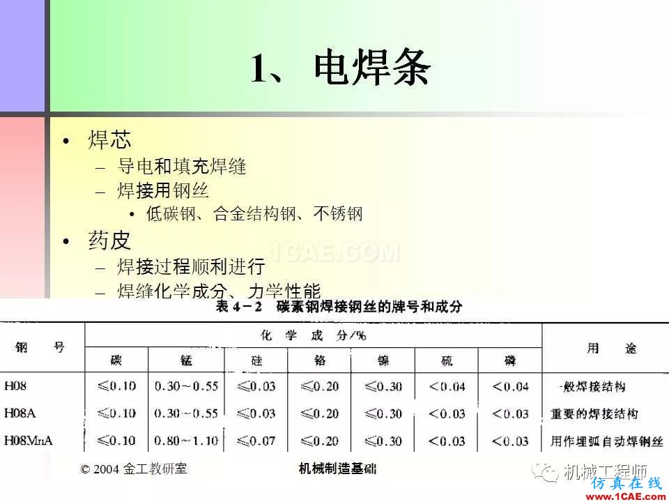 【專業積累】100頁PPT，全面了解焊接工藝機械設計案例圖片18