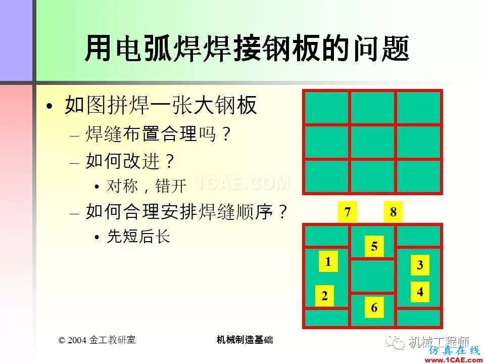 【專業積累】100頁PPT，全面了解焊接工藝機械設計培訓圖片36