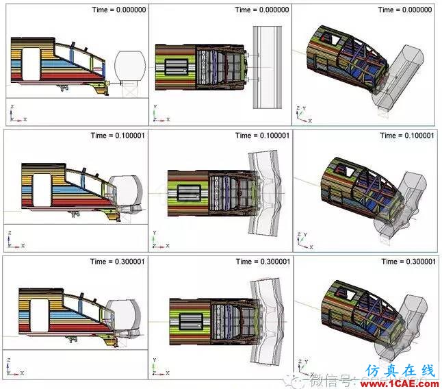 基于RADIOSS和HyperCrash的電動(dòng)車組碰撞仿真 基于RADIOSS和HyperCrash的電動(dòng)車組碰撞仿真hypermesh學(xué)習(xí)資料圖片6