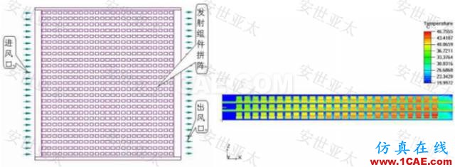 技術分享 | 雷達產(chǎn)品設計中的仿真技術應用HFSS培訓的效果圖片7