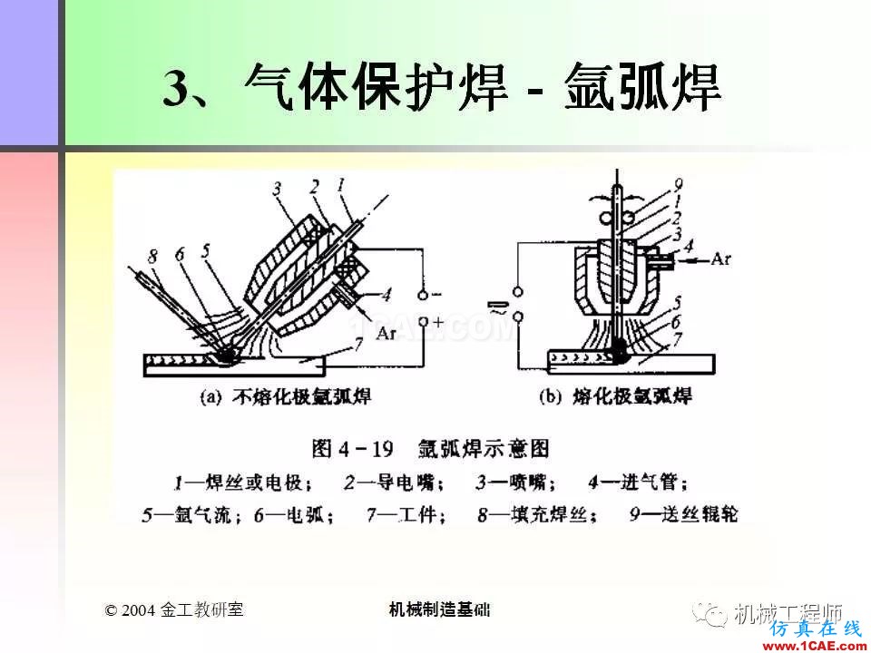【專業積累】100頁PPT，全面了解焊接工藝機械設計培訓圖片31
