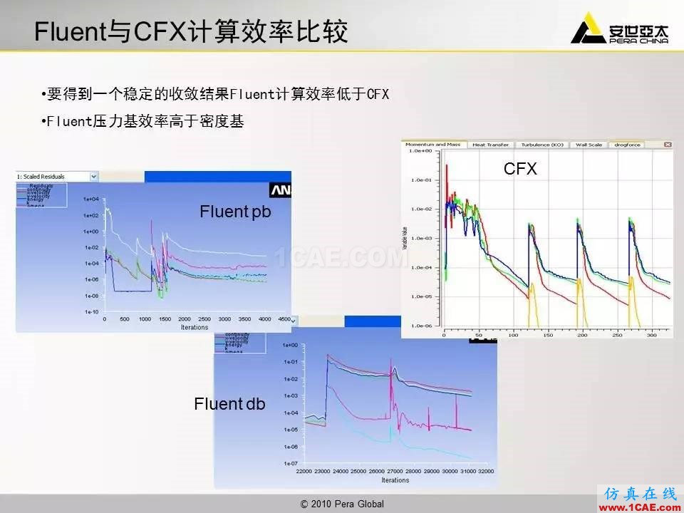 應(yīng)用 | 高超音速鈍體流場ansys workbanch圖片41