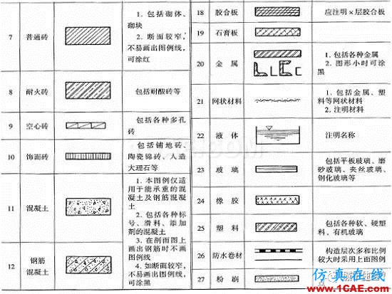 施工圖中常用符號(hào)及圖例,值得收藏!AutoCAD分析案例圖片28