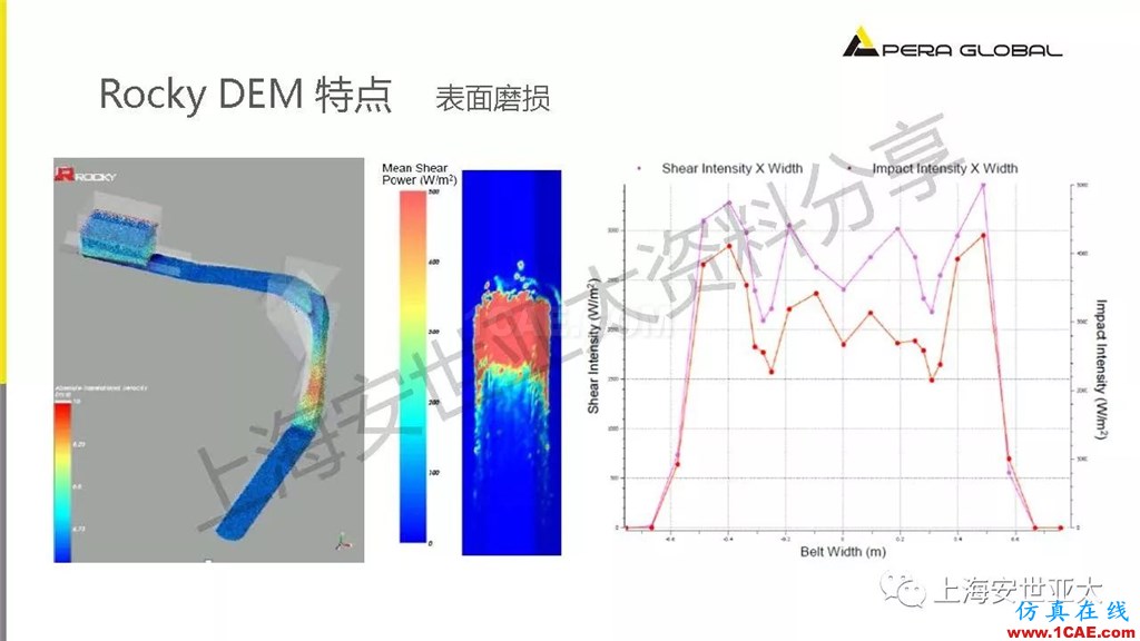 技術分享 | 顆粒兩相流輸送設備仿真與設計應用fluent仿真分析圖片13
