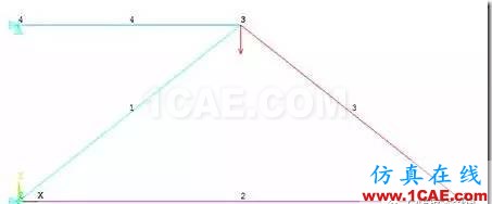 【技術(shù)篇】ANSYS與ABAQUS的靜力學分析ansys分析圖片9