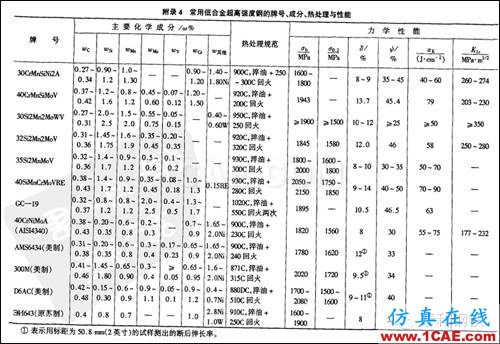 材料課堂丨航空航天領域應用的超高強度鋼前沿制造技術圖片3