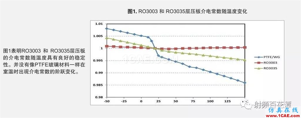 PCB板材瘋漲只是序曲？材料巨頭羅杰斯押注5G天線板材機(jī)械設(shè)計(jì)圖片3